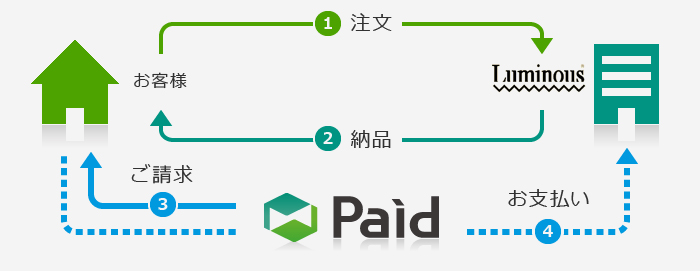 paidの説明